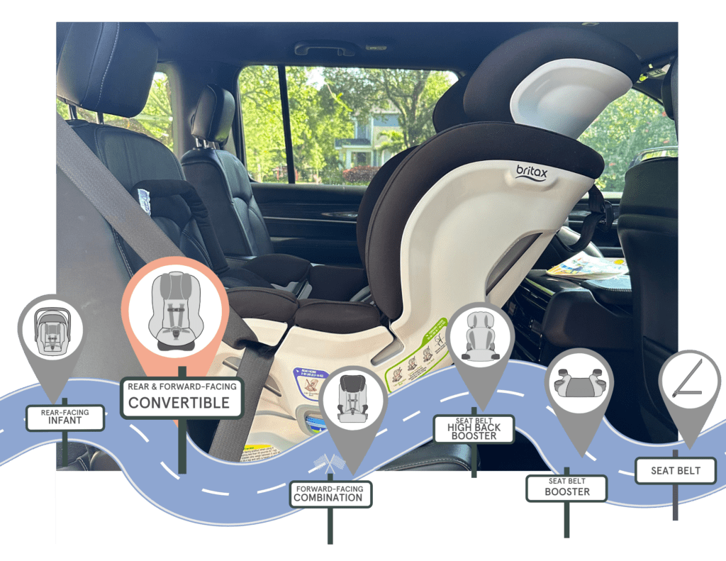 Britax Boulevard ClickTight Car Seat Review