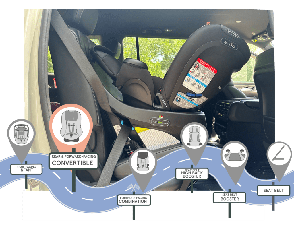 Evenflo Revolve Extend Car Seat Review