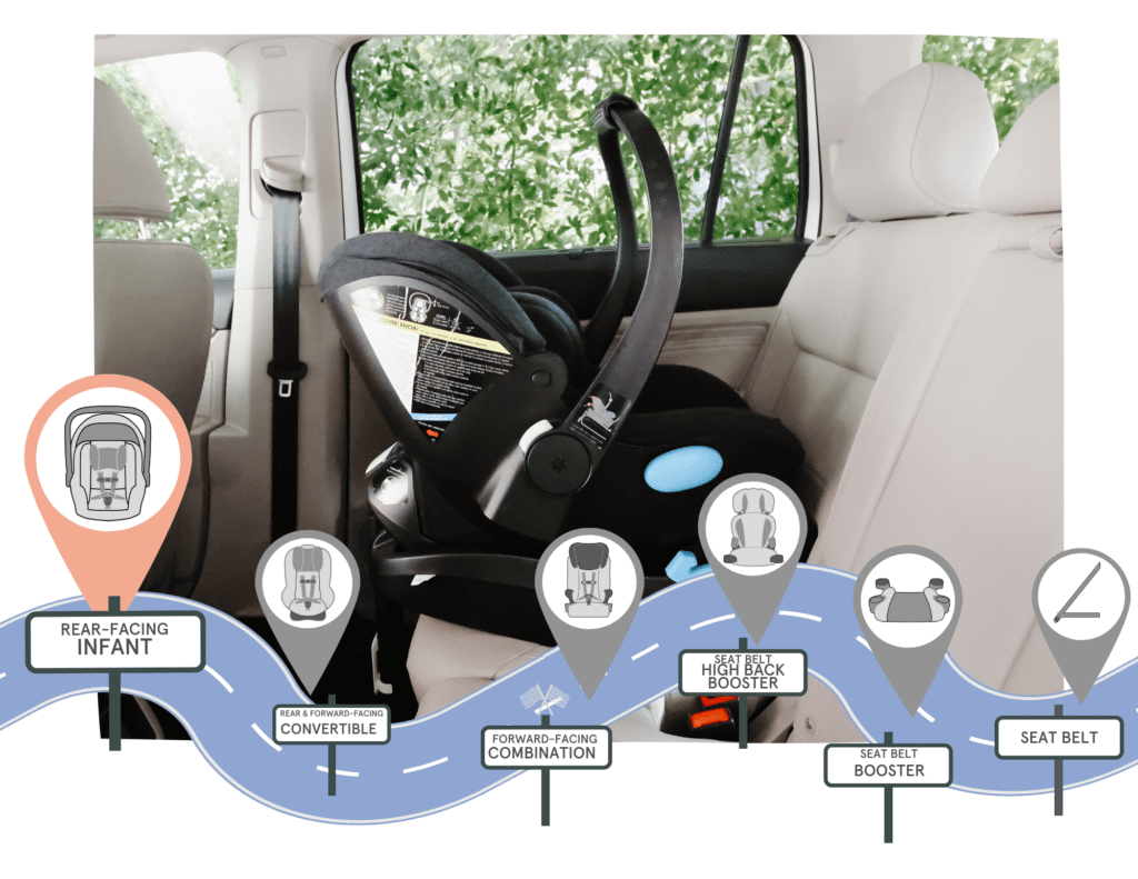 Clek Liing Car Seat Review