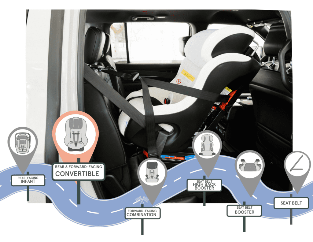 Clek Foonf Car Seat Review