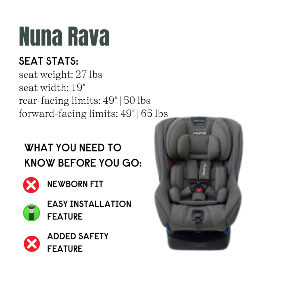 Nuna Rava