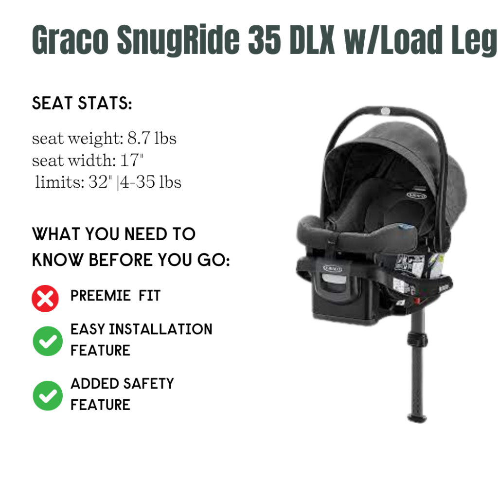 Graco SnugRide 35 DLX with Load Leg