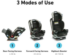 Graco Extend2Fit 3-in-1 Stages