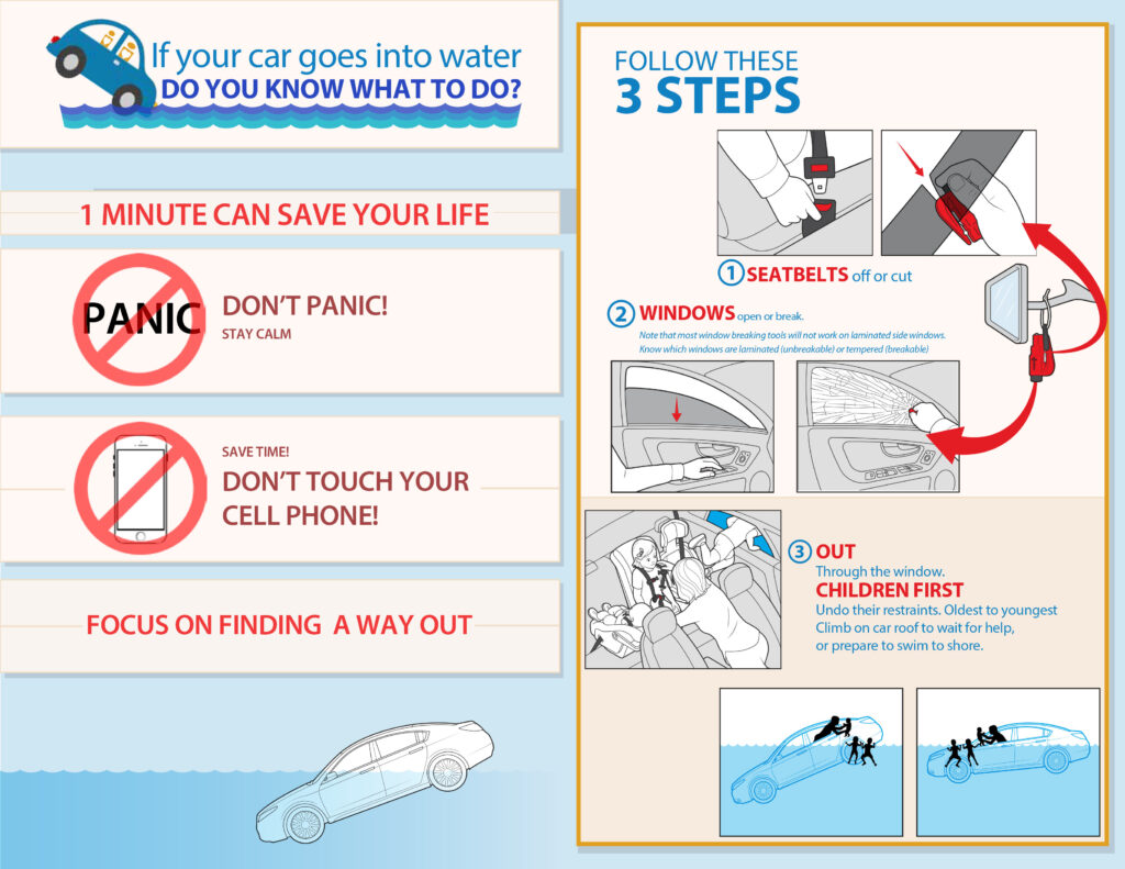 How to Escape a Sinking Car