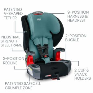 Britax Grow with You ClickTight