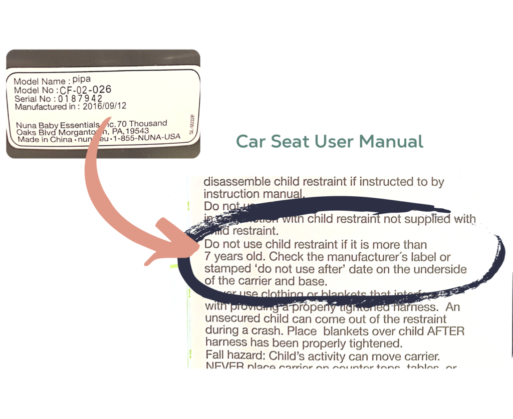 Car Seat Expiration Label